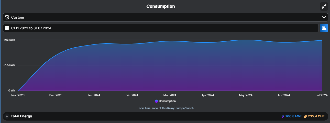 EnergyCostRMNoiseServer3.PNG